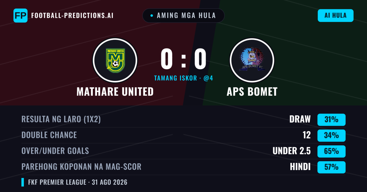 Aming mga hula: Mathare United vs APS Bomet — Mathare United — Manalo (34%); Under 2.5; Parehong magbubuo: Hindi