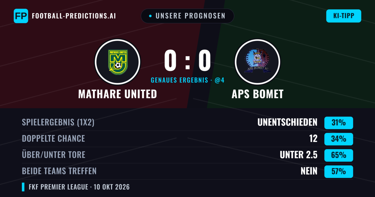 Unsere Prognosen: Mathare United vs APS Bomet — Mathare United — Sieg (34%); Unter 2.5; Beide treffen: Nein