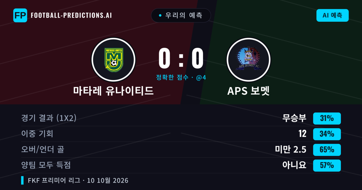 우리의 예측: 마타레 유나이티드 vs APS 보멧 — 마타레 유나이티드 — 승리 (34%); 미만 2.5; 양팀 모두 득점: 아니오