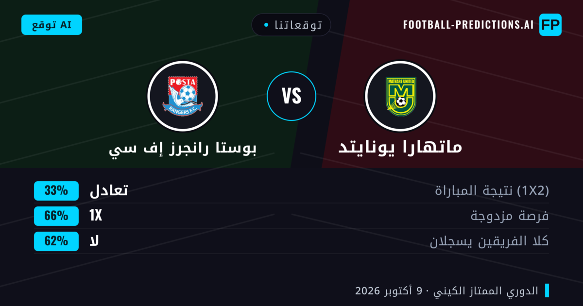 توقعاتنا: ماتهارا يونايتد ضد بوستا رانجرز إف سي — تعادل (33%); لا يسجل الطرفان