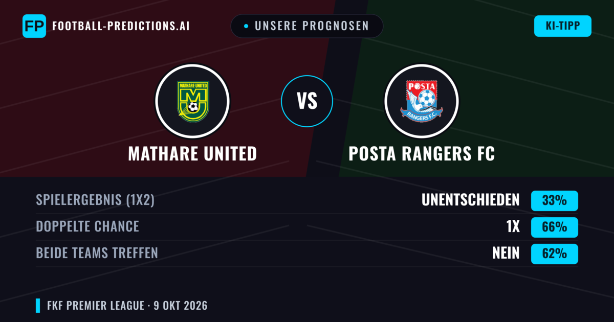 Unsere Prognosen: Mathare United vs Posta Rangers FC — Unentschieden (33%); Beide treffen: Nein