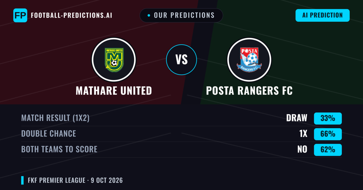 Our Predictions: Mathare United vs Posta Rangers FC — Draw (33%); Both teams to score: No
