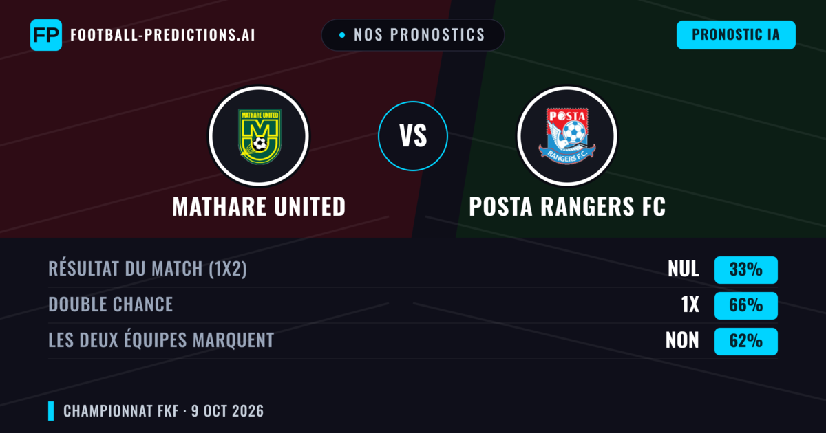 Nos pronostics: Mathare United vs Posta Rangers FC — Nul (33%); Les deux marquent : Non