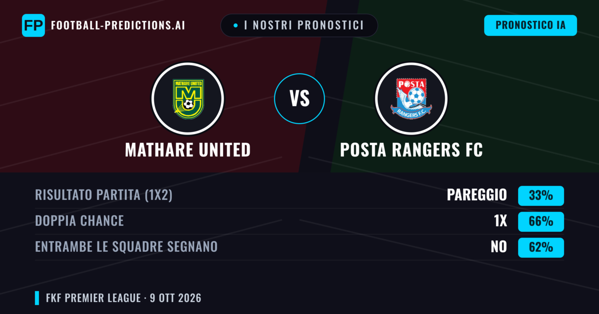 I nostri pronostici: Mathare United vs Posta Rangers FC — Pareggio (33%); Entrambe segnano: No