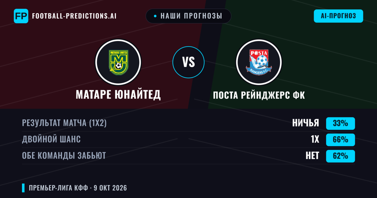Наши прогнозы: Матаре Юнайтед против Поста Рейнджерс ФК — Ничья (33%); Обе забьют Нет