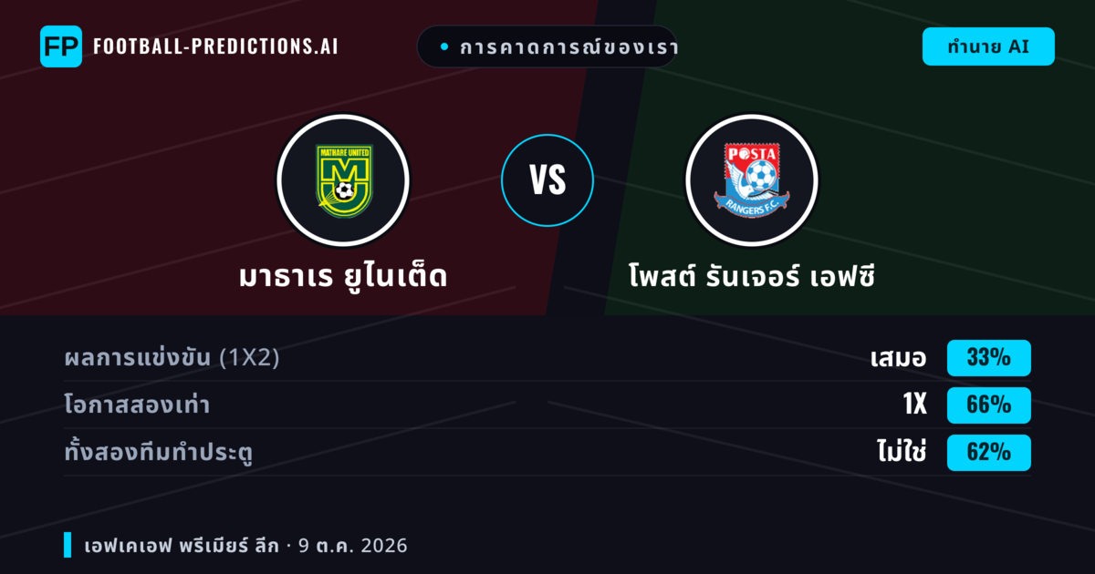 การคาดการณ์ของเรา: มาธาเร ยูไนเต็ด vs โพสต์ รันเจอร์ เอฟซี — เสมอ (33%); ทั้งสองทีมทำประตู: ไม่ใช่