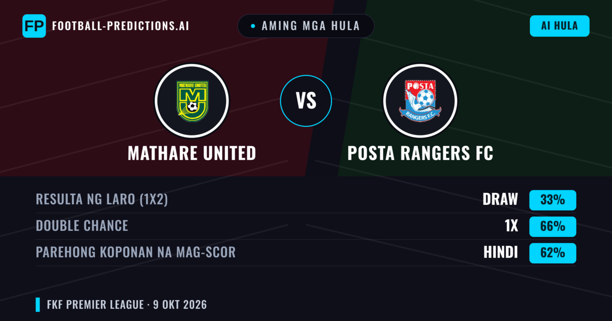 Aming mga hula: Mathare United vs Posta Rangers FC — Draw (33%); Parehong magbubuo: Hindi