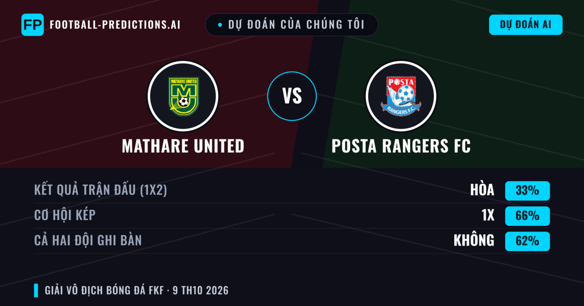 Dự đoán của chúng tôi: Mathare United vs Posta Rangers FC — Hòa (33%); Cả hai ghi bàn: Không