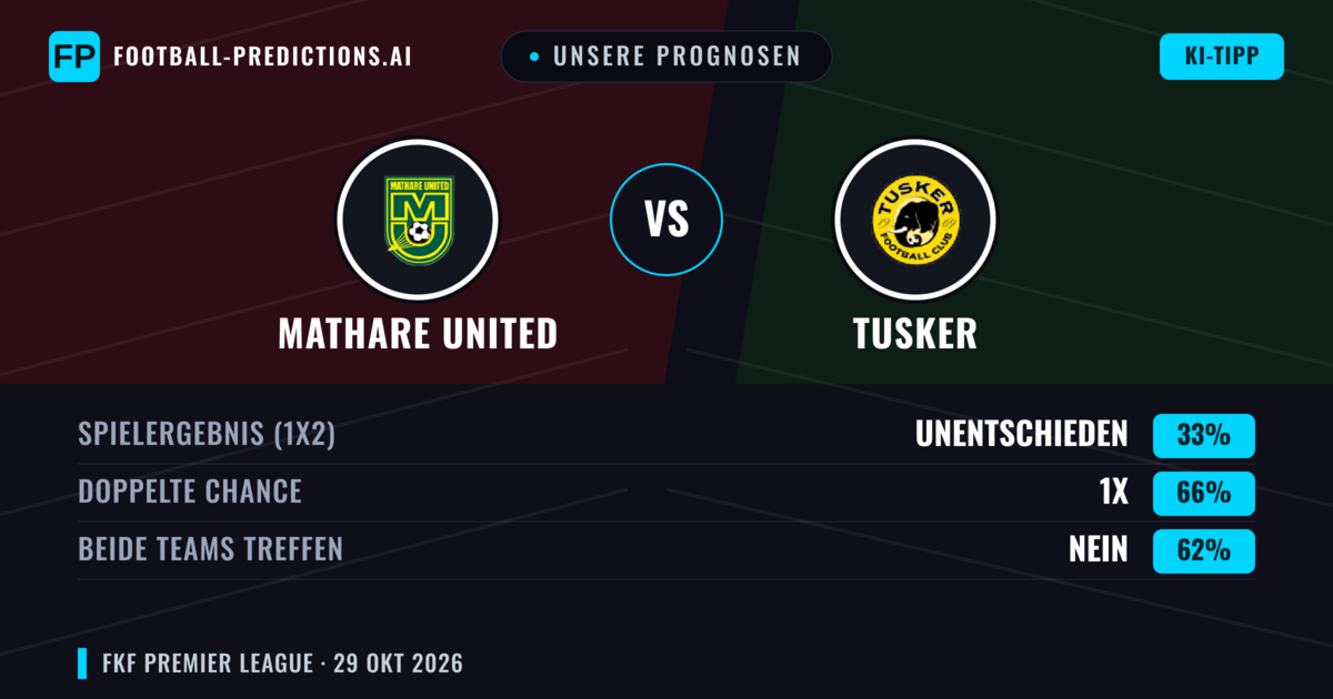 Unsere Prognosen: Mathare United vs Tusker — Unentschieden (33%); Beide treffen: Nein