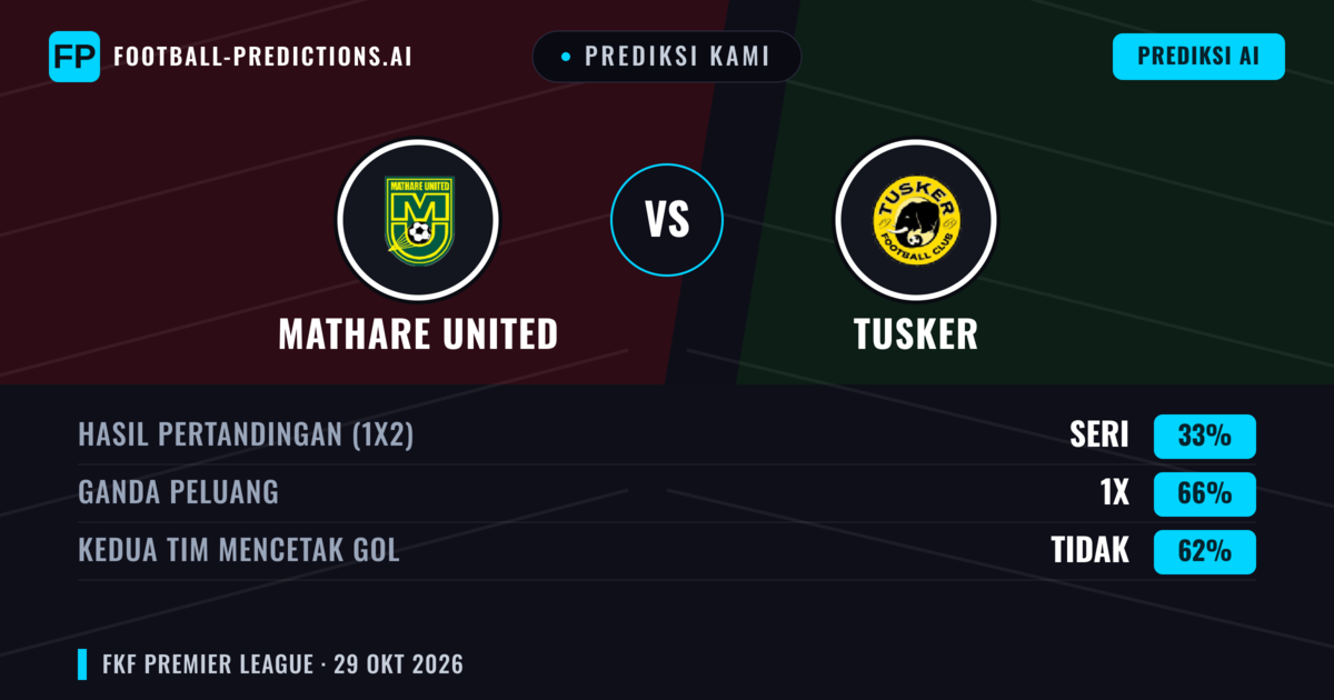 Prediksi kami: Mathare United vs Tusker — Seri (33%); Kedua tim mencetak gol: Tidak
