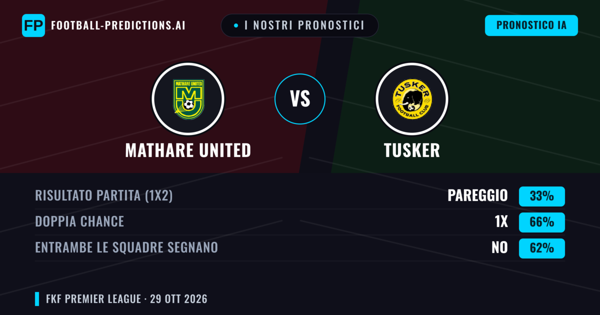 I nostri pronostici: Mathare United vs Tusker — Pareggio (33%); Entrambe segnano: No