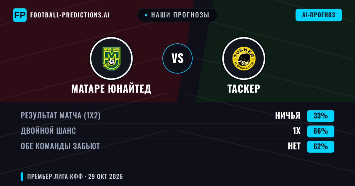Наши прогнозы: Матаре Юнайтед против Таскер — Ничья (33%); Обе забьют Нет