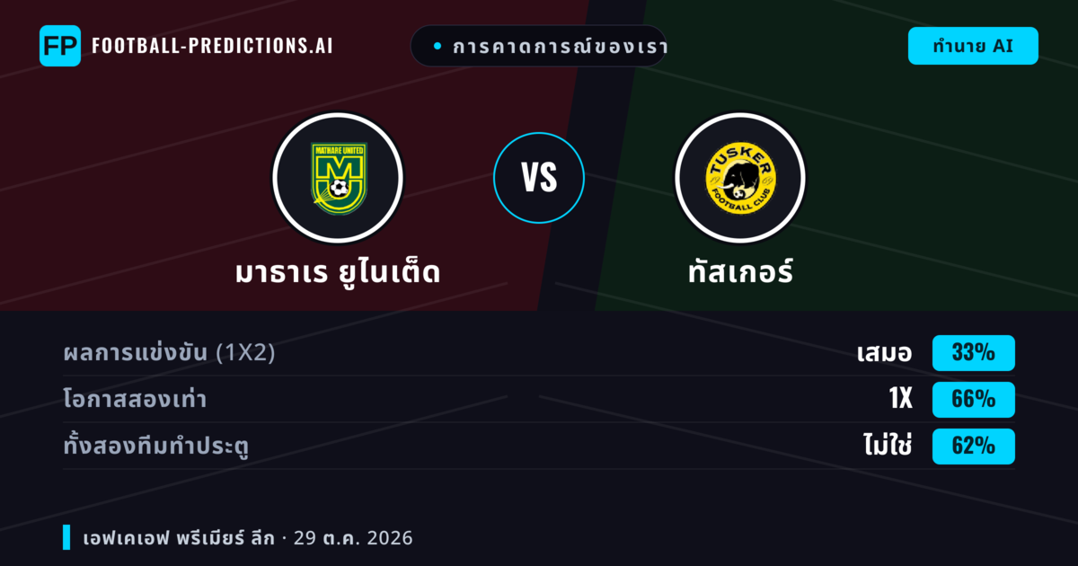 การคาดการณ์ของเรา: มาธาเร ยูไนเต็ด vs ทัสเกอร์ — เสมอ (33%); ทั้งสองทีมทำประตู: ไม่ใช่