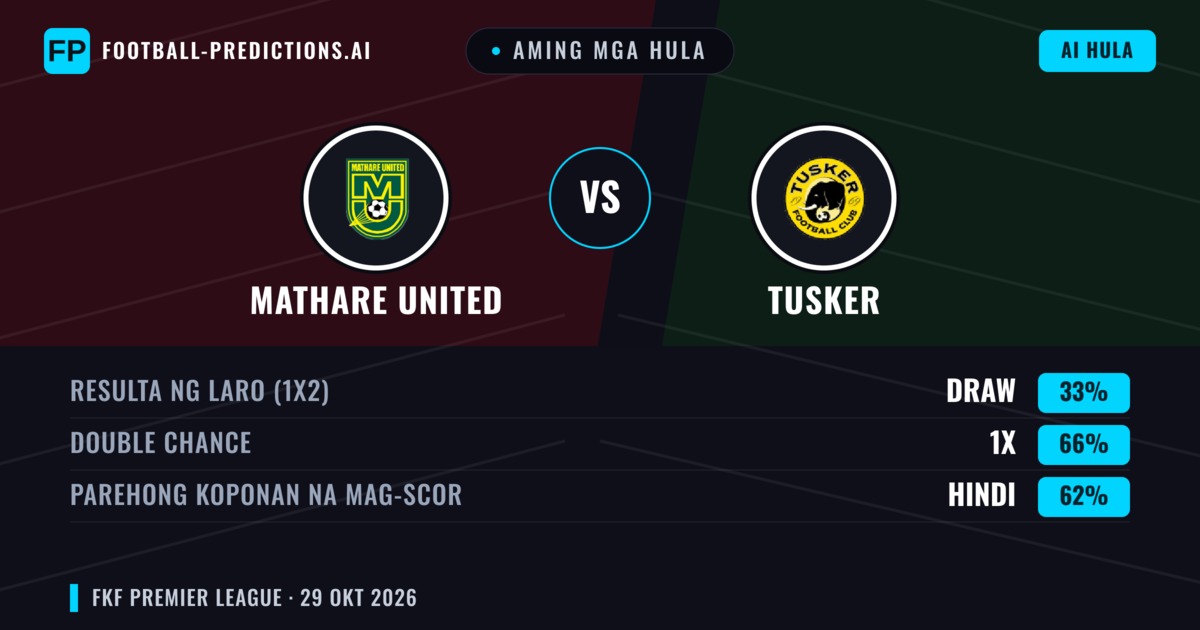 Aming mga hula: Mathare United vs Tusker — Draw (33%); Parehong magbubuo: Hindi