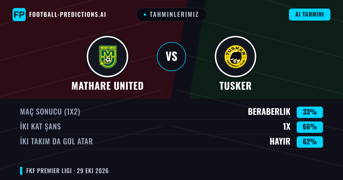 Tahminlerimiz: Mathare United vs Tusker — Beraberlik (33%); İki taraf da gol atar: Hayır