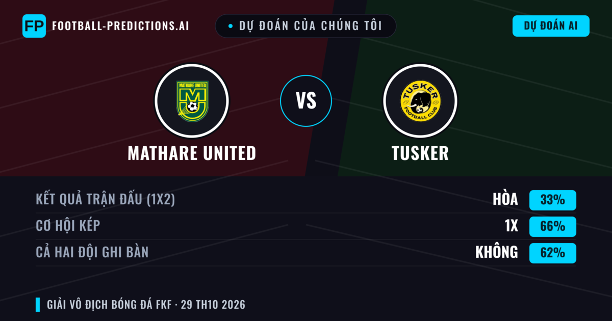 Dự đoán của chúng tôi: Mathare United vs Tusker — Hòa (33%); Cả hai ghi bàn: Không