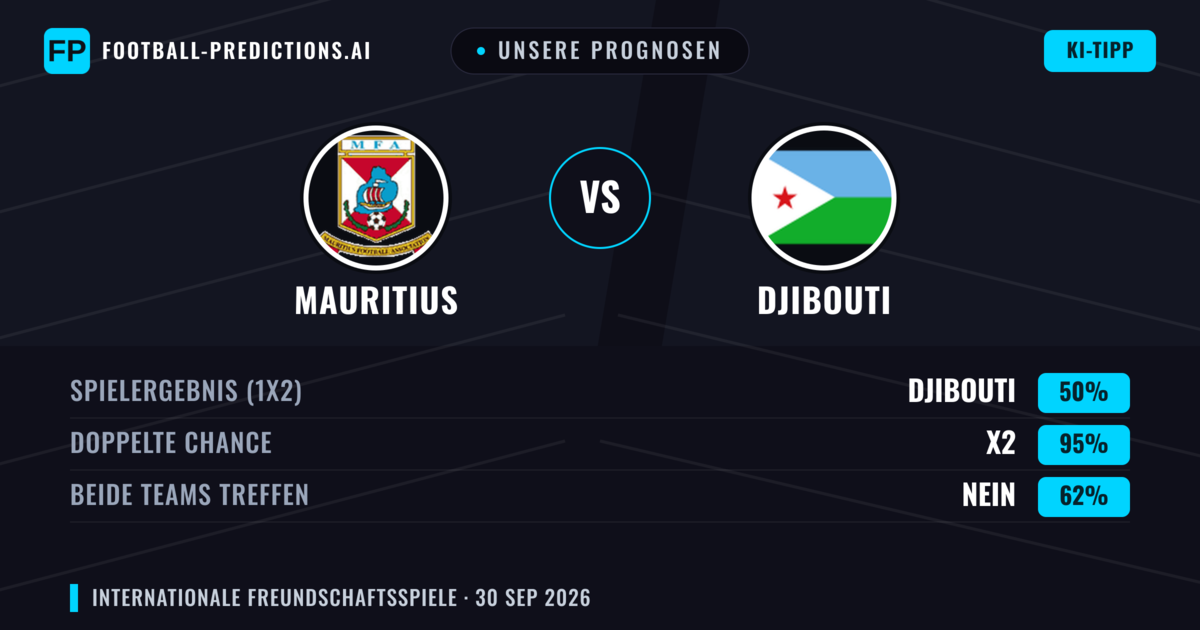 Unsere Prognosen: Mauritius vs Djibouti — Unentschieden (50%); Beide treffen: Nein