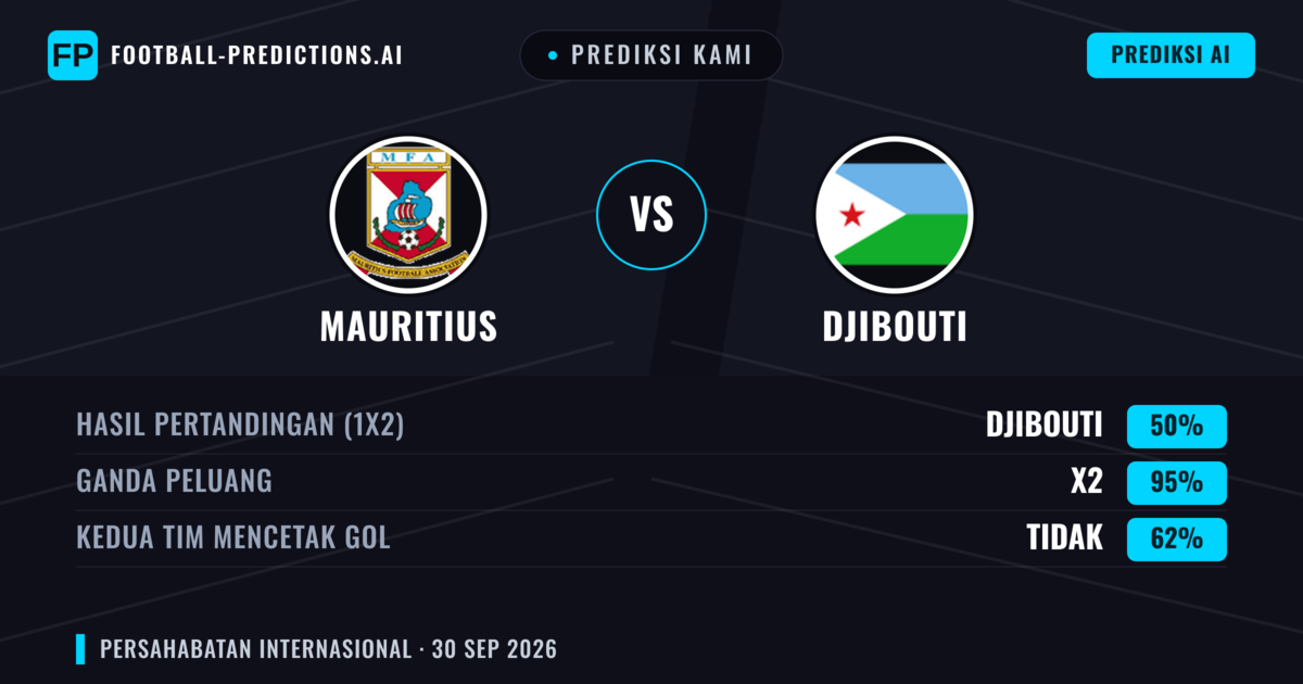Prediksi kami: Mauritius vs Djibouti — Seri (50%); Kedua tim mencetak gol: Tidak