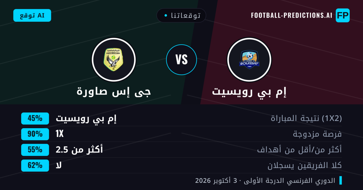 توقعاتنا: إم بي رويسيت ضد جى إس صاورة — تعادل (45%); أكثر من 2.5; لا يسجل الطرفان