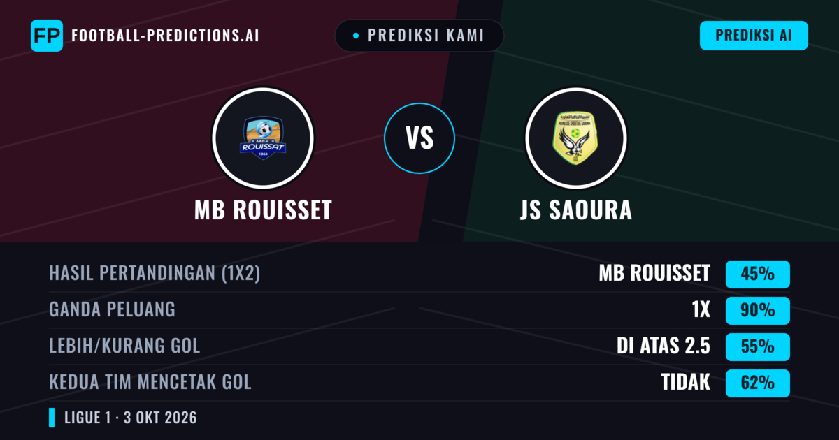 Prediksi kami: MB Rouisset vs JS Saoura — Seri (45%); Lebih 2.5; Kedua tim mencetak gol: Tidak