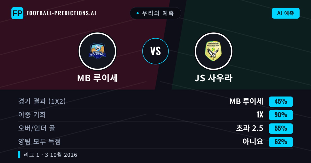 우리의 예측: MB 루이세 vs JS 사우라 — 무승부 (45%); 초과 2.5; 양팀 모두 득점: 아니오