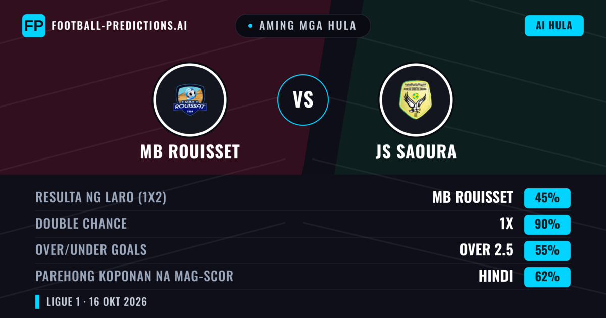 Aming mga hula: MB Rouisset vs JS Saoura — Draw (45%); Over 2.5; Parehong magbubuo: Hindi