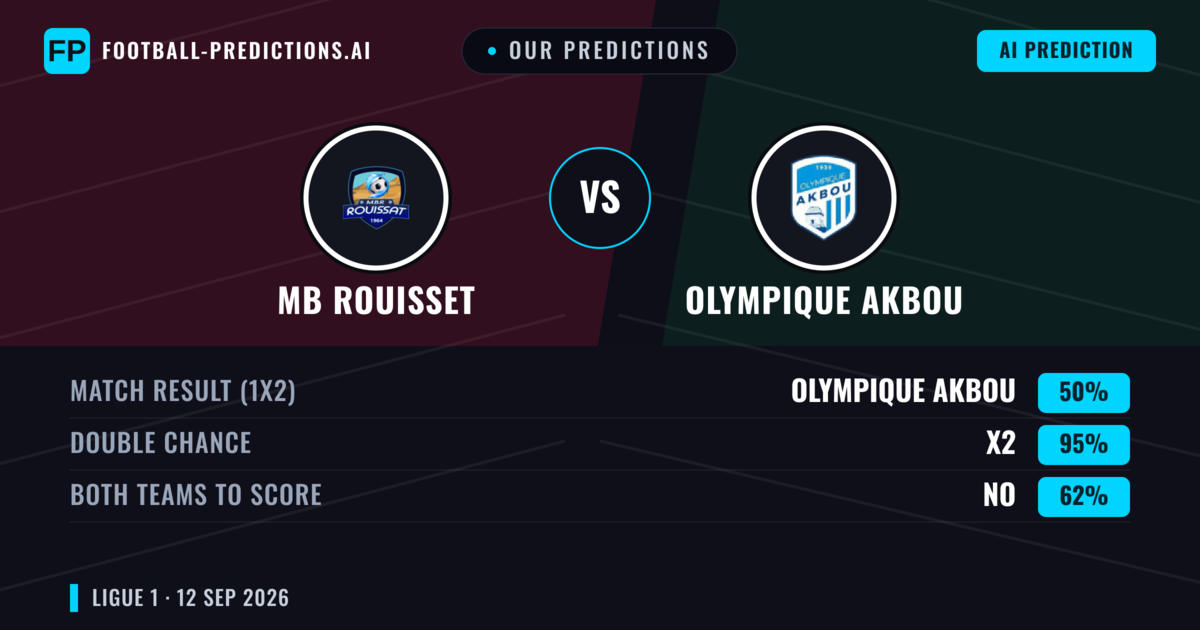 Our Predictions: MB Rouisset vs Olympique Akbou — Draw (50%); Both teams to score: No