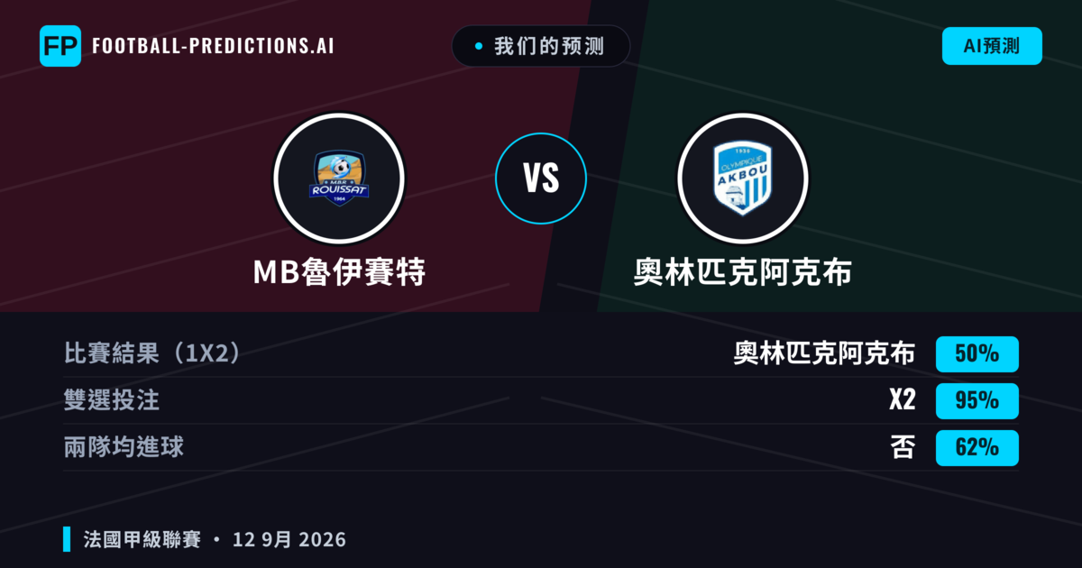 我们的预测: MB魯伊賽特 對 奧林匹克阿克布 — 平 (50%); 無進球