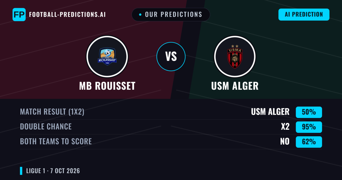 Our Predictions: MB Rouisset vs USM Alger — Draw (50%); Both teams to score: No