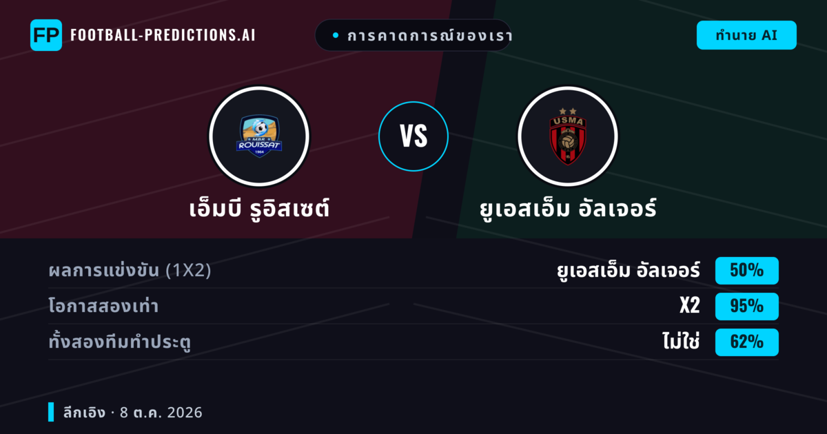 การคาดการณ์ของเรา: เอ็มบี รูอิสเซต์ vs ยูเอสเอ็ม อัลเจอร์ — เสมอ (50%); ทั้งสองทีมทำประตู: ไม่ใช่