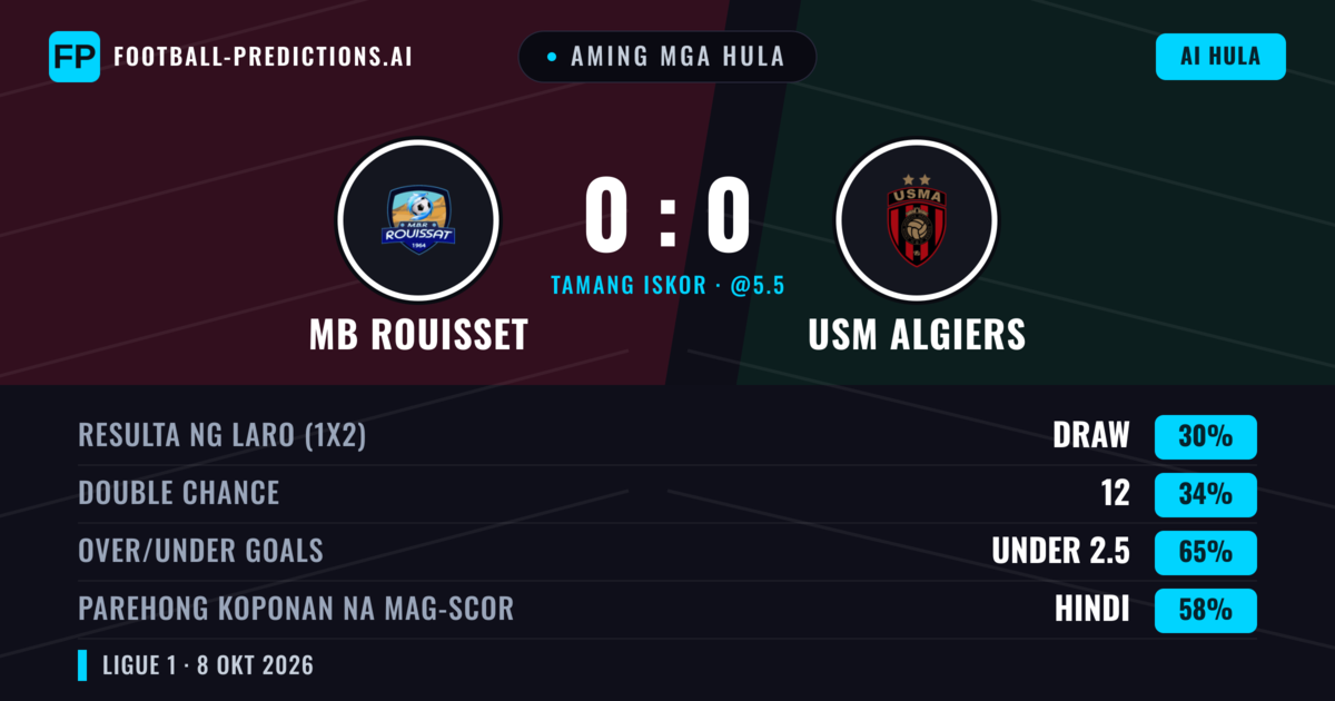 Aming mga hula: MB Rouisset vs USM Algiers — USM Algiers — Manalo (34%); Under 2.5; Parehong magbubuo: Hindi