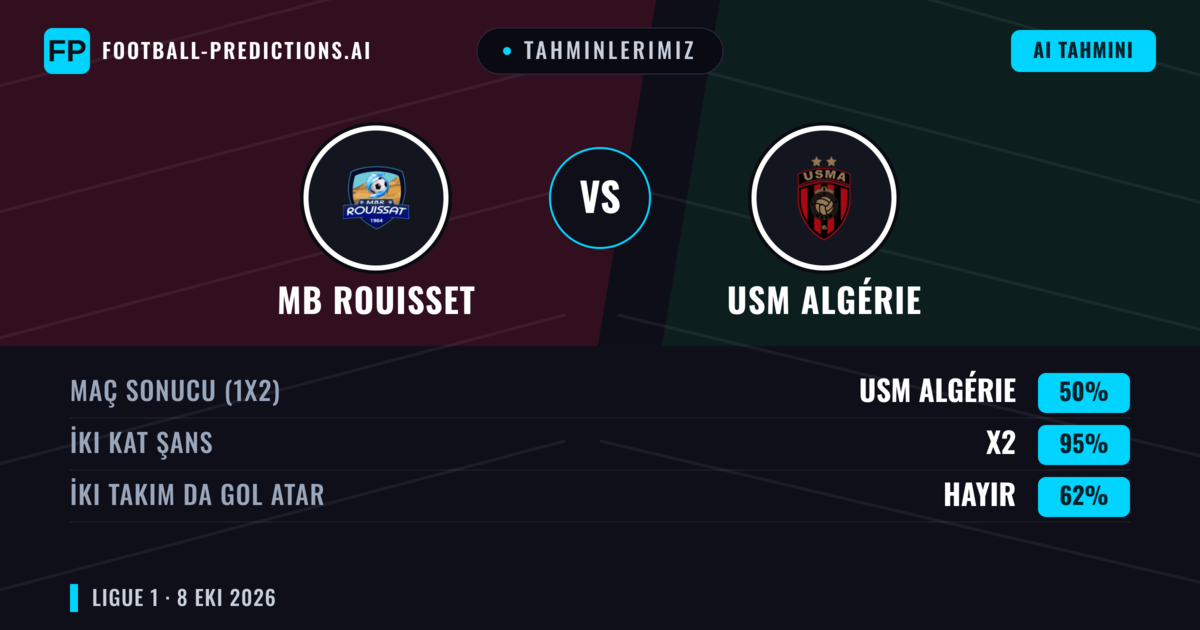 Tahminlerimiz: MB Rouisset vs USM Algérie — Beraberlik (50%); İki taraf da gol atar: Hayır