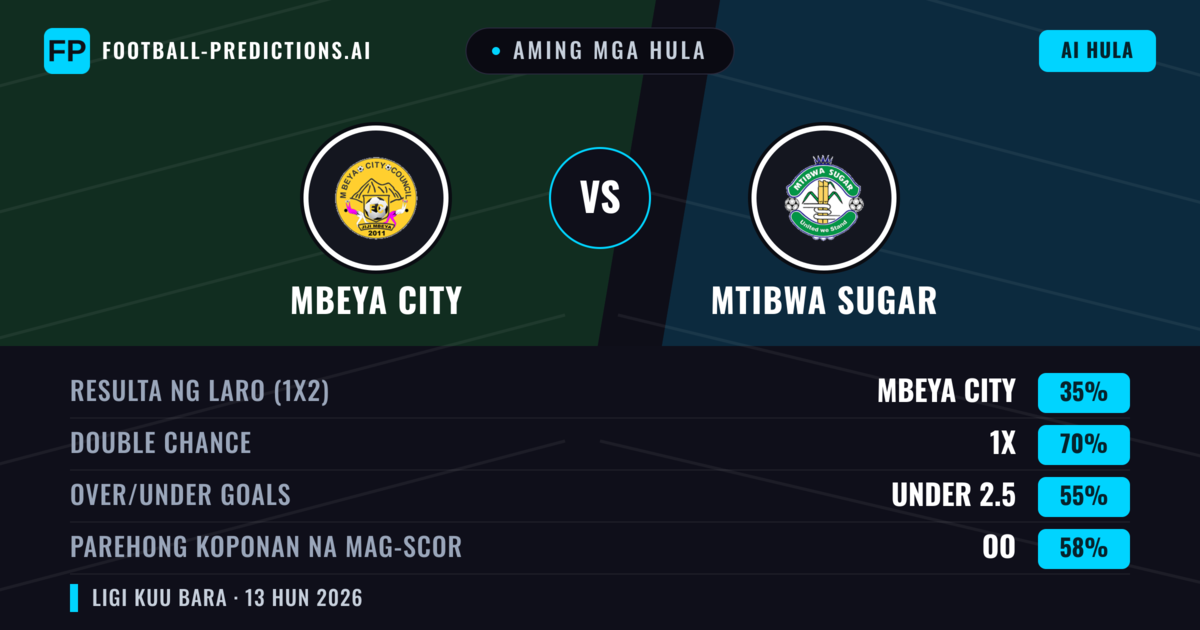 Aming mga hula: Mbeya City vs Mtibwa Sugar — Draw (35%); Under 2.5; Parehong magbubuo: Oo