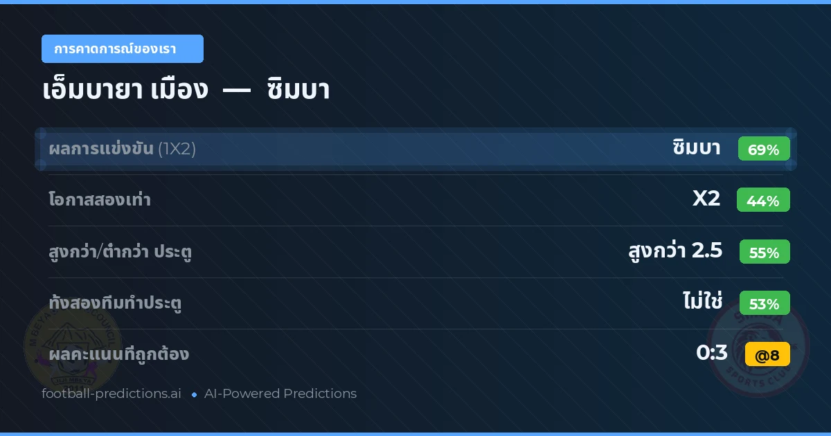 การคาดการณ์ของเรา: เอ็มบายา เมือง vs ซิมบา