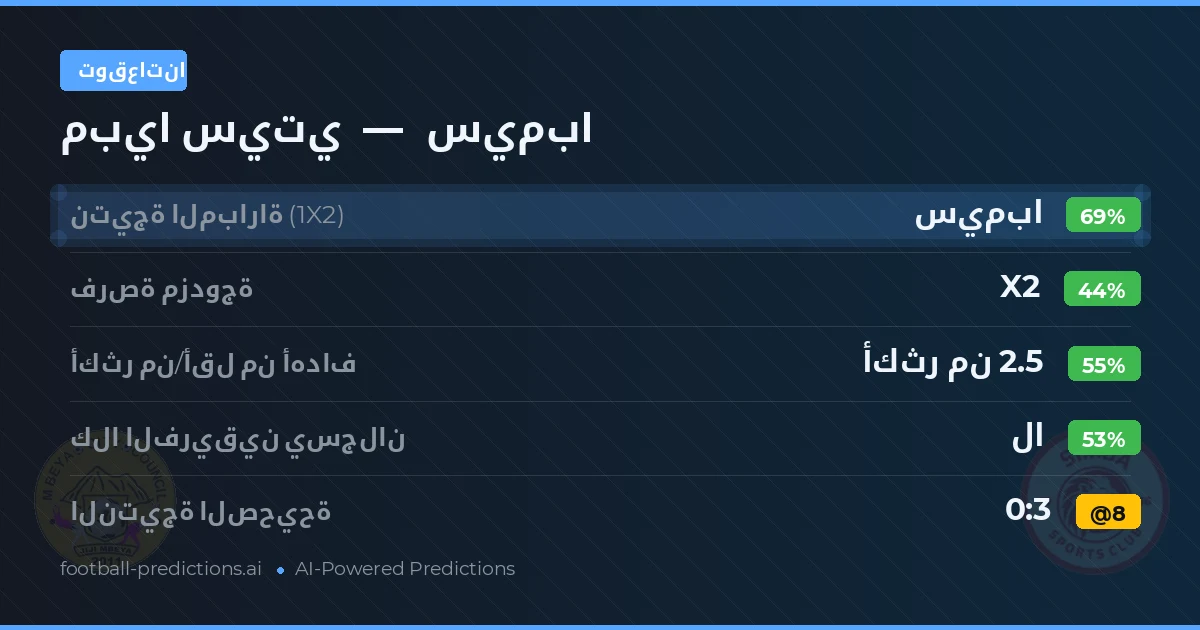 توقعاتنا: مبيا سيتي ضد سيمبا