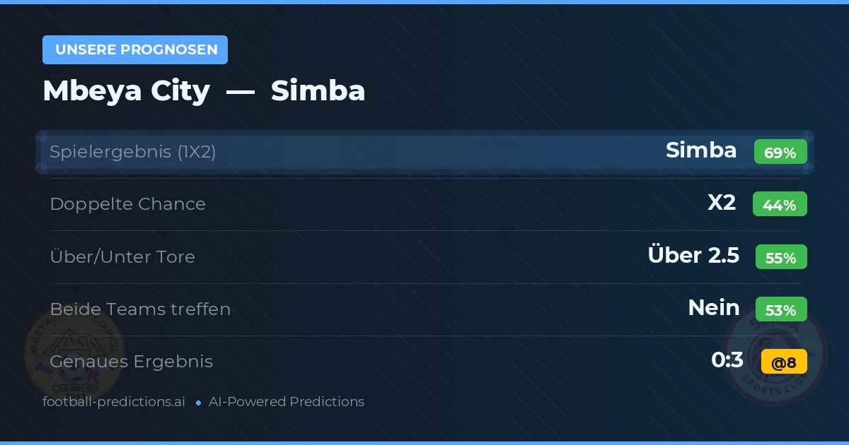 Unsere Prognosen: Mbeya City vs Simba