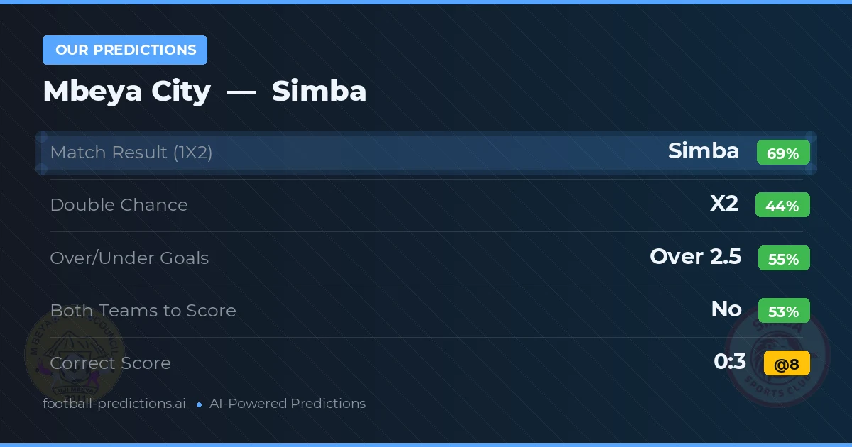 Our Predictions: Mbeya City vs Simba