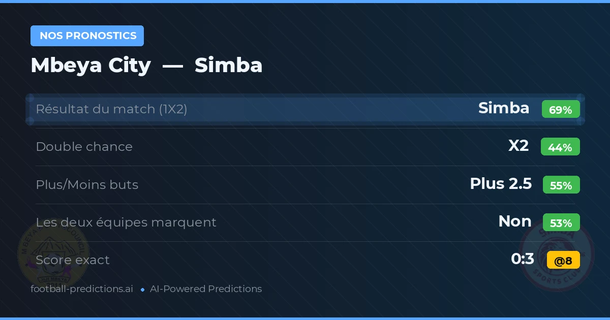 Nos pronostics: Mbeya City vs Simba