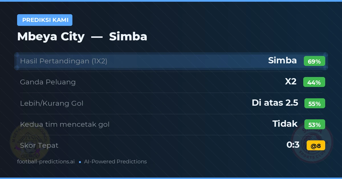 Prediksi kami: Mbeya City vs Simba