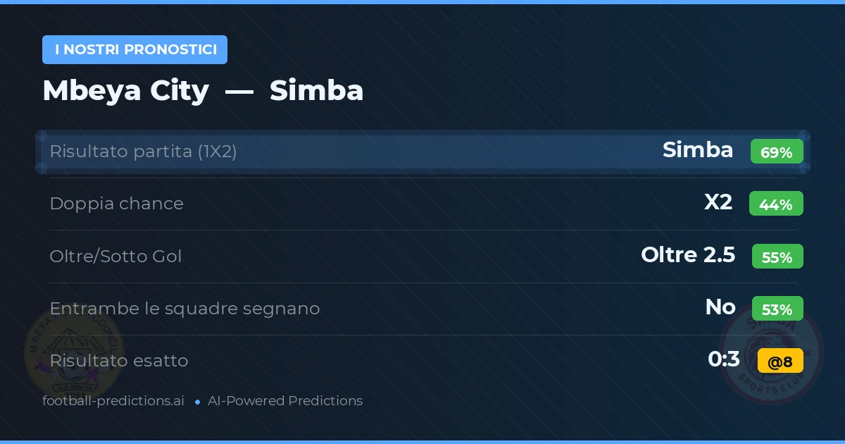 I nostri pronostici: Mbeya City vs Simba