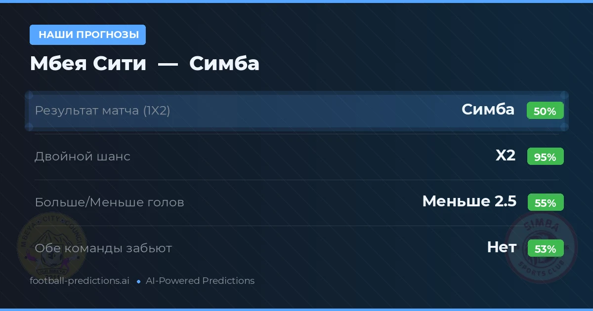 Наши прогнозы: Мбея Сити против Симба