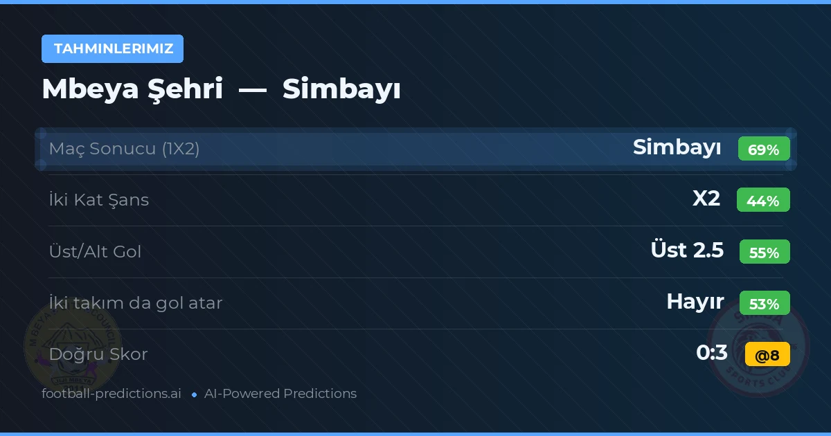 Tahminlerimiz: Mbeya Şehri vs Simbayı