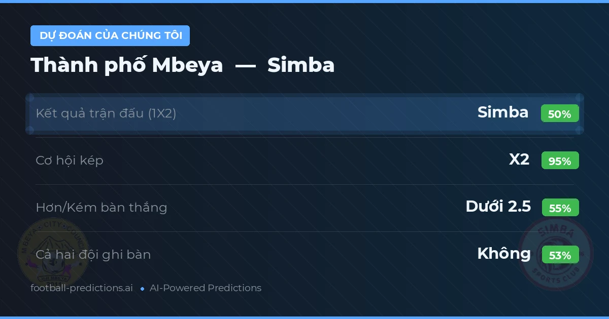 Dự đoán của chúng tôi: Thành phố Mbeya vs Simba