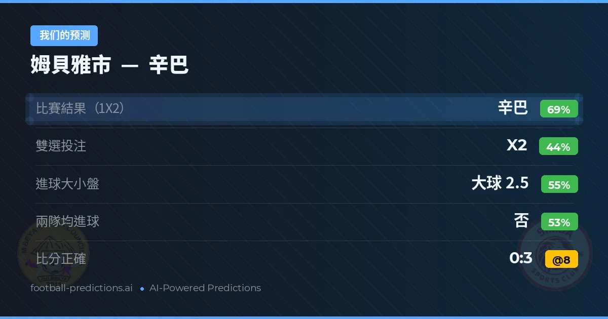 我们的预测: 姆貝雅市 對 辛巴