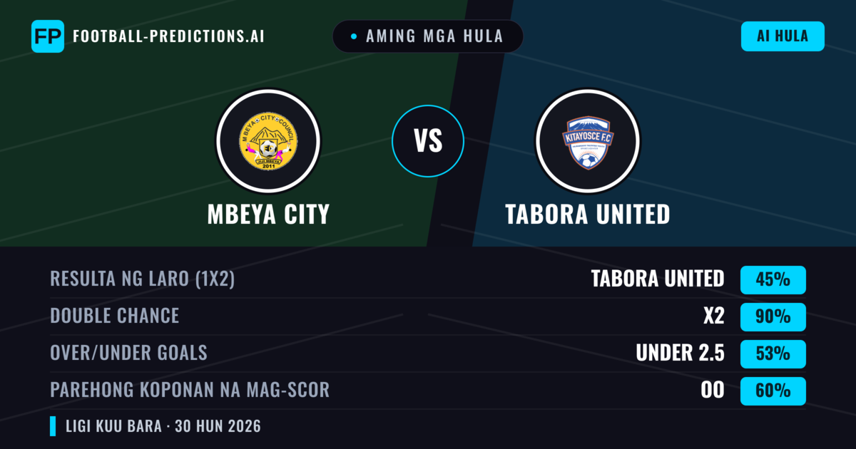 Aming mga hula: Mbeya City vs Tabora United — Draw (45%); Under 2.5; Parehong magbubuo: Oo