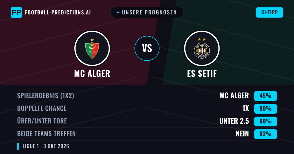 Unsere Prognosen: MC Alger vs ES Setif — Unentschieden (45%); Unter 2.5; Beide treffen: Nein