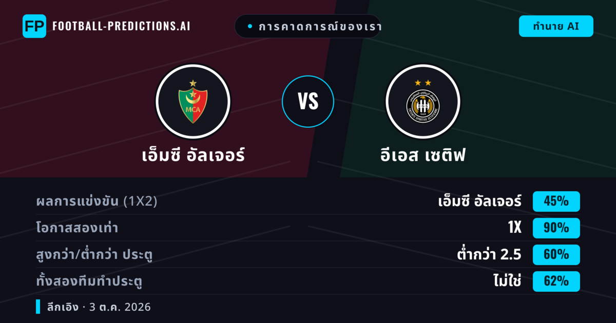 การคาดการณ์ของเรา: เอ็มซี อัลเจอร์ vs อีเอส เซติฟ — เสมอ (45%); ต่ำกว่า 2.5; ทั้งสองทีมทำประตู: ไม่ใช่