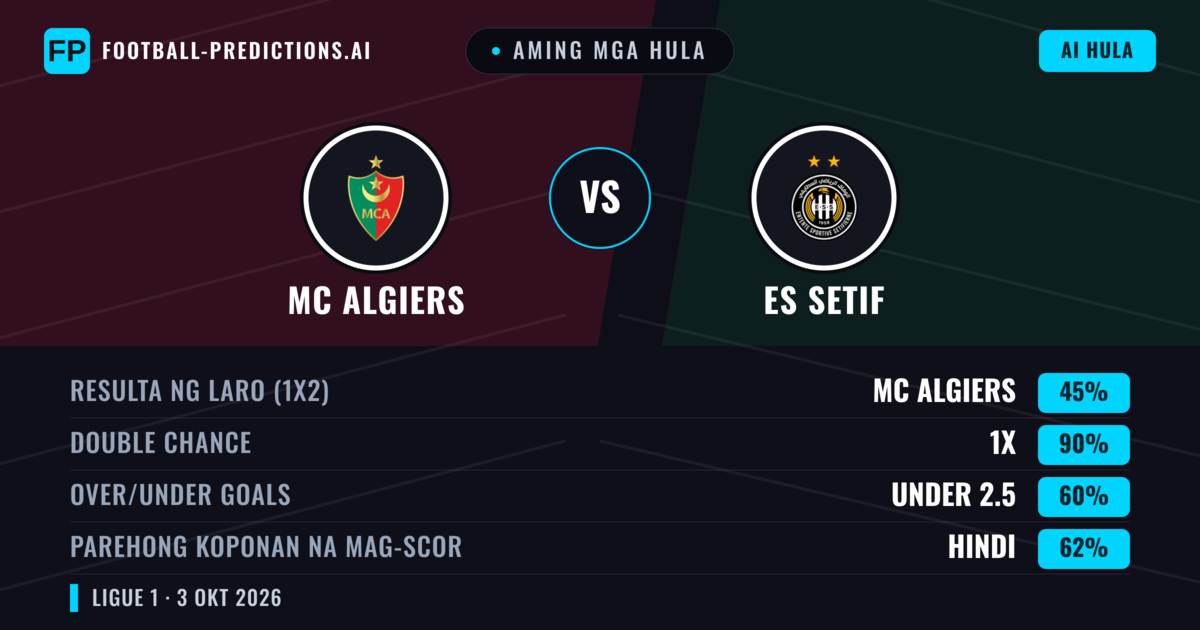 Aming mga hula: MC Algiers vs ES Setif — Draw (45%); Under 2.5; Parehong magbubuo: Hindi