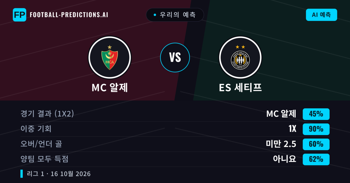 우리의 예측: MC 알제 vs ES 세티프 — 무승부 (45%); 미만 2.5; 양팀 모두 득점: 아니오