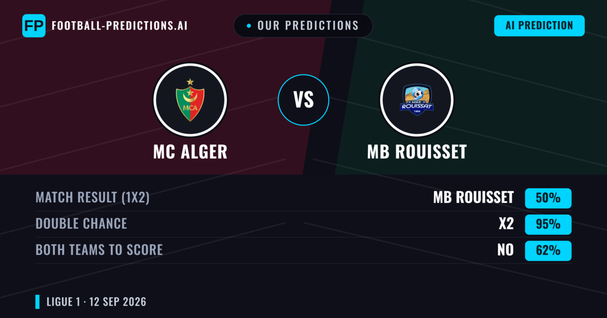 Our Predictions: MC Alger vs MB Rouisset — Draw (50%); Both teams to score: No